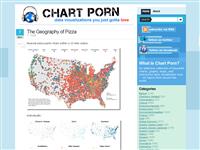 www.chartporn.org